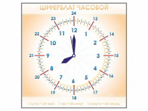 Панно демонстрационное маркерное "Циферблат часовой" - «globural.ru» - Тюмень