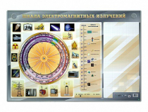 Интерактивный маркерный стенд "Шкала электромагнитных излучений" - «globural.ru» - Тюмень
