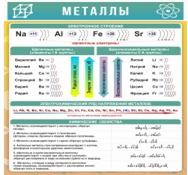 Стенд "Металлы" - «globural.ru» - Тюмень