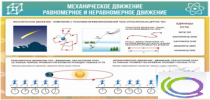 Стенд "Механическое движение" - «globural.ru» - Тюмень