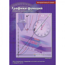 Интерактивные плакаты. Графики функций. Программно-методический комплекс - «globural.ru» - Тюмень