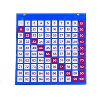 Таблица чисел - «globural.ru» - Тюмень