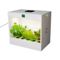 Агрокласс. Агролаборатория ECOBOX ED - «globural.ru» - Тюмень