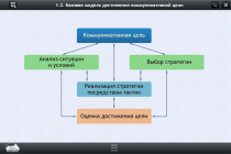 Интерактивные курсы. Русский язык 7 класс. Базовый - «globural.ru» - Тюмень