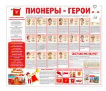 Тематический стенд "Пионеры-герои" - «globural.ru» - Тюмень