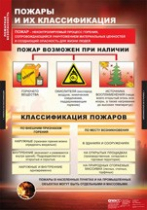 ОБЖ Пожарная безопасность (комплект таблиц) - «globural.ru» - Тюмень