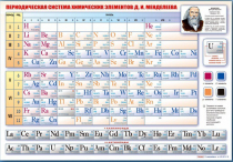Стенд "Периодическая система химических элементов Д.И. Менделеева" (вариант 1) - «globural.ru» - Тюмень