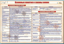 Стенд "Основные понятия и законы химии" - «globural.ru» - Тюмень