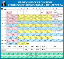 Стенд "Таблица Д.И. Менделеева" - «globural.ru» - Тюмень
