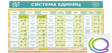 Стенд "Система единиц" - «globural.ru» - Тюмень