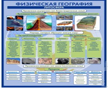 Стенд "Физическая география. Литосфера" (вариант 2) - «globural.ru» - Тюмень