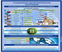 Стенд "Физическая география. Отраслевая структура" - «globural.ru» - Тюмень