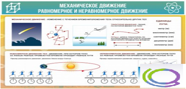 Стенд "Механическое движение" - «globural.ru» - Тюмень