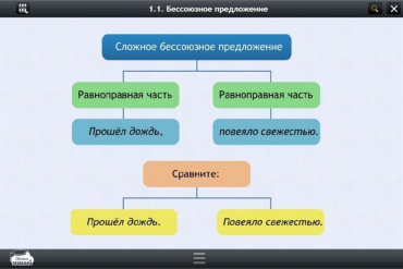Интерактивные курсы. Русский язык 5 класс. Базовый - «globural.ru» - Тюмень