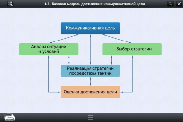 Интерактивные курсы. Русский язык 7 класс. Базовый - «globural.ru» - Тюмень